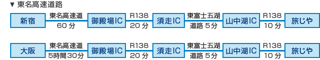 お車でのアクセス